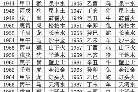 1989什么蛇|1989年属蛇是什么命，89年出生五行属什么